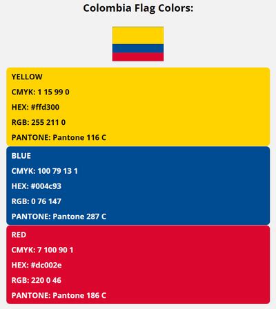what does the colombia flag colors mean